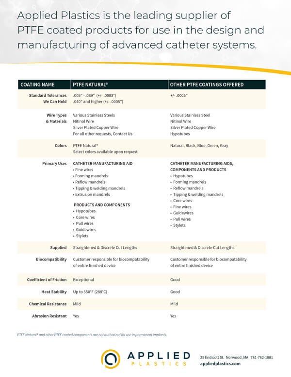 PTFE Resources for Catheter Design Engineers Applied Plastics